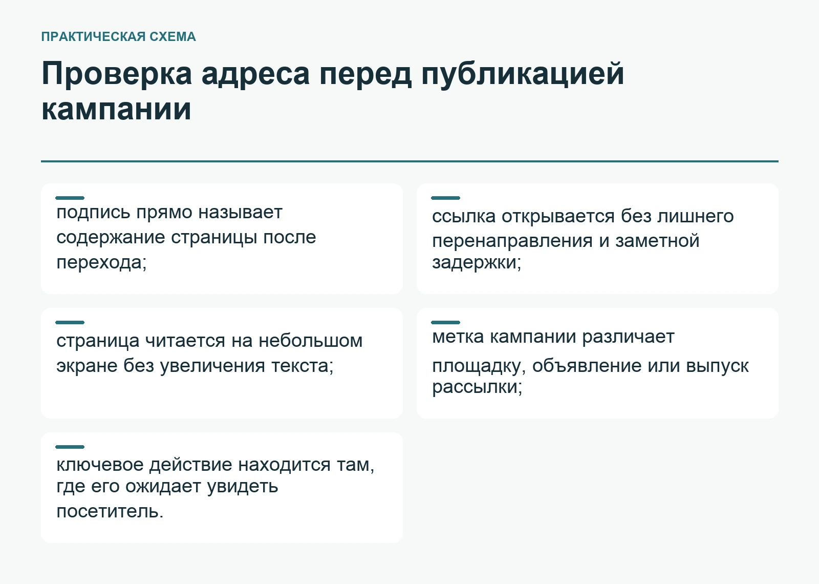 Перед публикацией адрес проверяют по пяти признакам