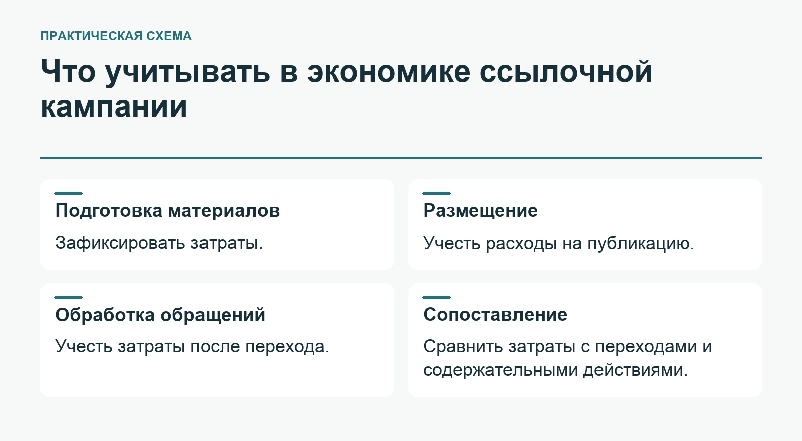 Что учитывать в экономике ссылочной компании